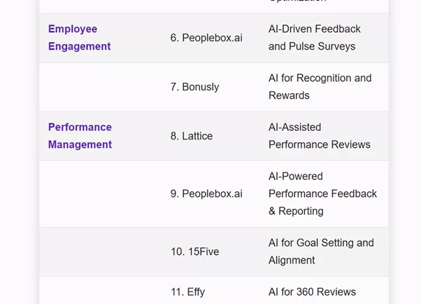 A screenshot of various apps that are used for Employee engagement and performance management. Source: Top 40 AI Tools For HR Teams (updated list for 2025!)
